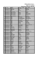 Afternoon Session.pdf